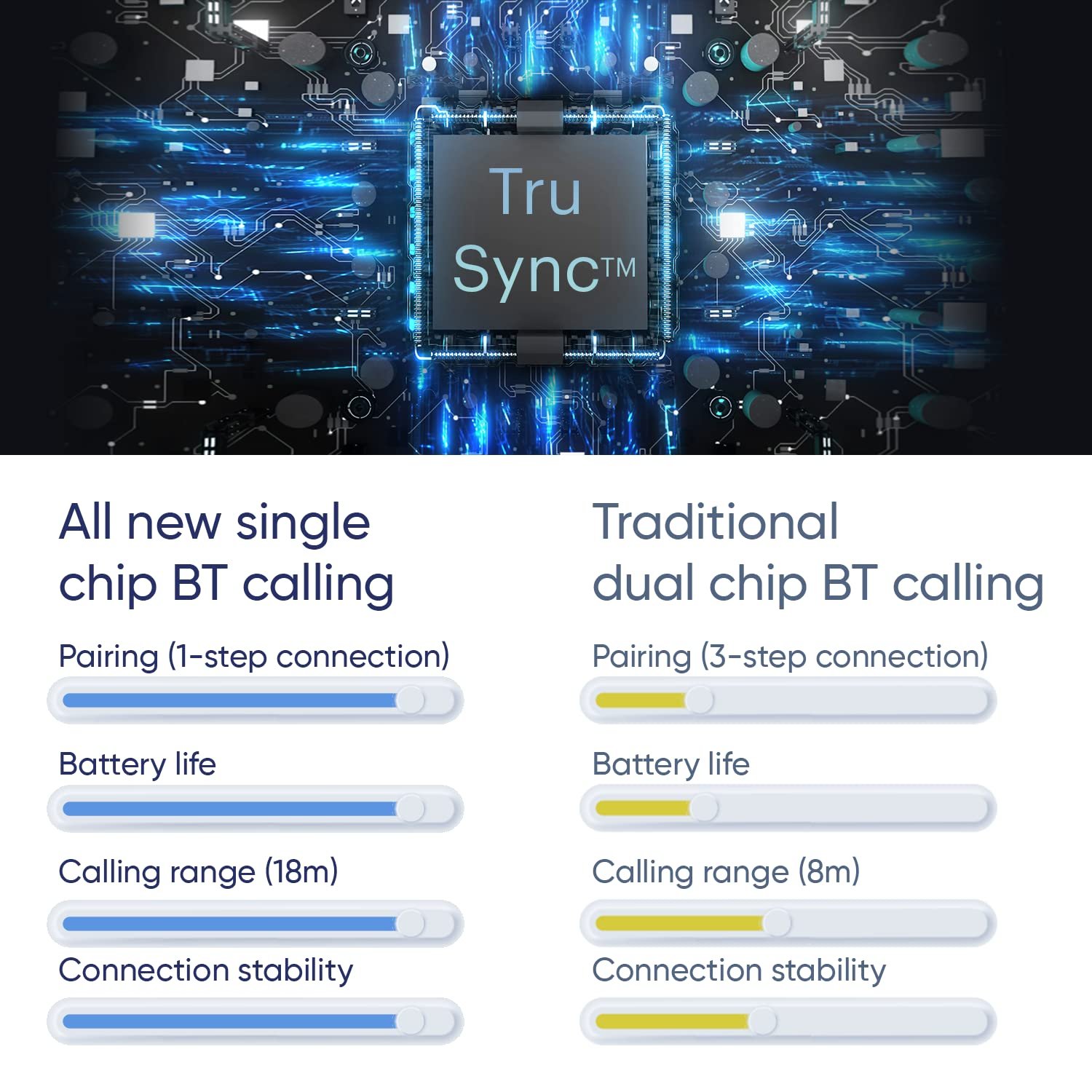 Noise Pulse 2 Max 1.85" Display, Bluetooth Calling Smart Watch, 10 Days Battery, 550 NITS Brightness, Smart DND, 100 Sports Modes, Smartwatch for Men and Women (Jet Black) - Image 3