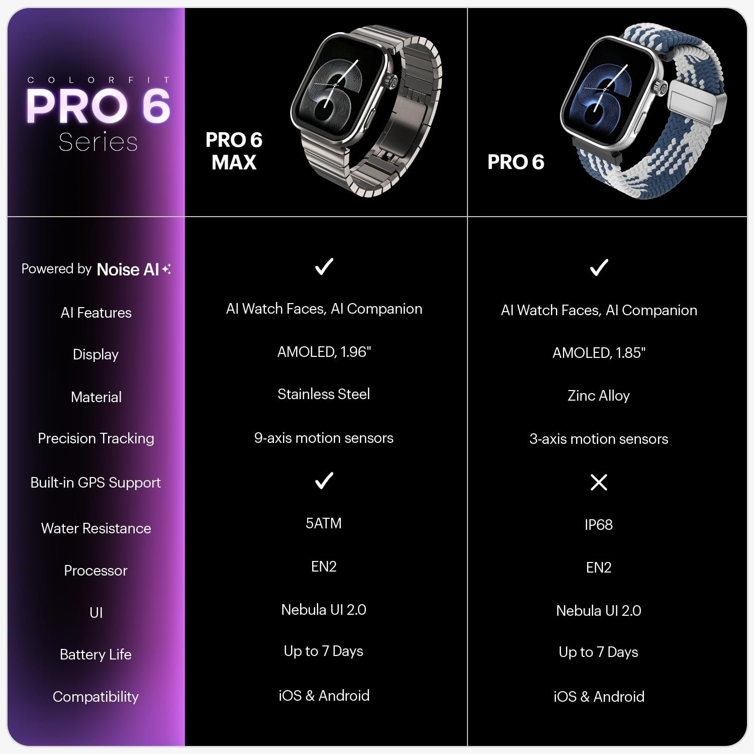 Noise Pro 6 Max Smart Watch:Intelligent with Noise AI, Endless AI Watch Faces, AI Companion, 1.96” AMOLED, Stainless Steel Build, Built-in GPS, 5 ATM, EN2 Processor, for iOS & Android(Chrome Black) - Image 3
