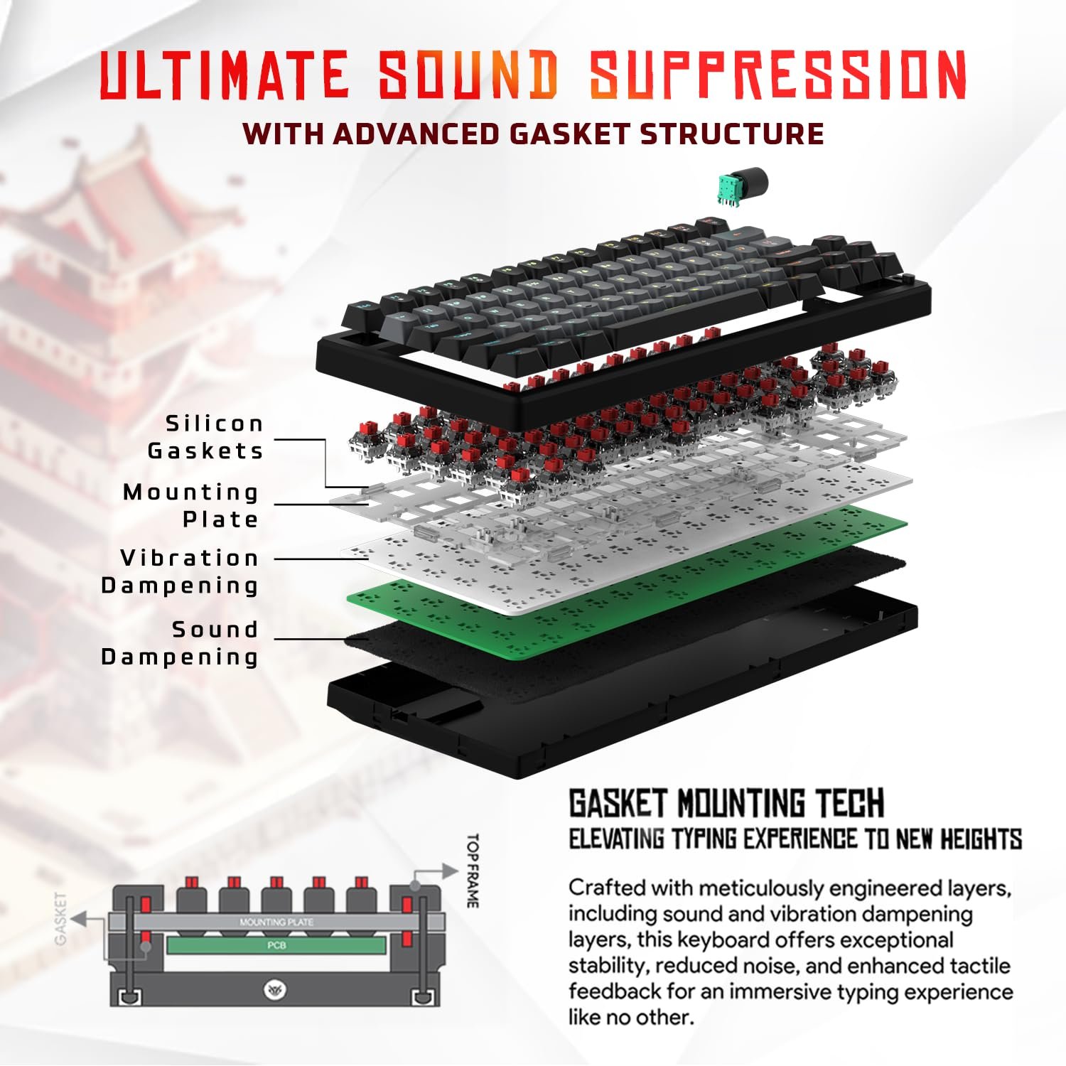 EvoFox Ronin Wireless Mechanical Keyboard (BT+2.4GHz+Wired) | 9 Layer Gasket Structure, Outemu Red Switches, Per-Key RGB, 1000Hz, nKey Rollover, Volume Controller | Windows Software (Black) - Image 8